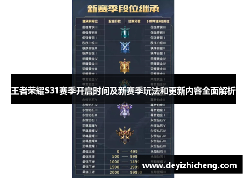 王者荣耀S31赛季开启时间及新赛季玩法和更新内容全面解析 王者荣耀S31赛季开启时间及新赛季玩法和更新内容全面解析