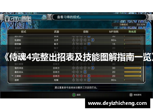 《侍魂4完整出招表及技能图解指南一览》 《侍魂4完整出招表及技能图解指南一览》