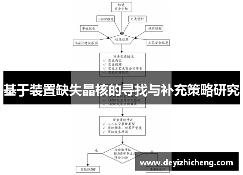 基于装置缺失晶核的寻找与补充策略研究 基于装置缺失晶核的寻找与补充策略研究